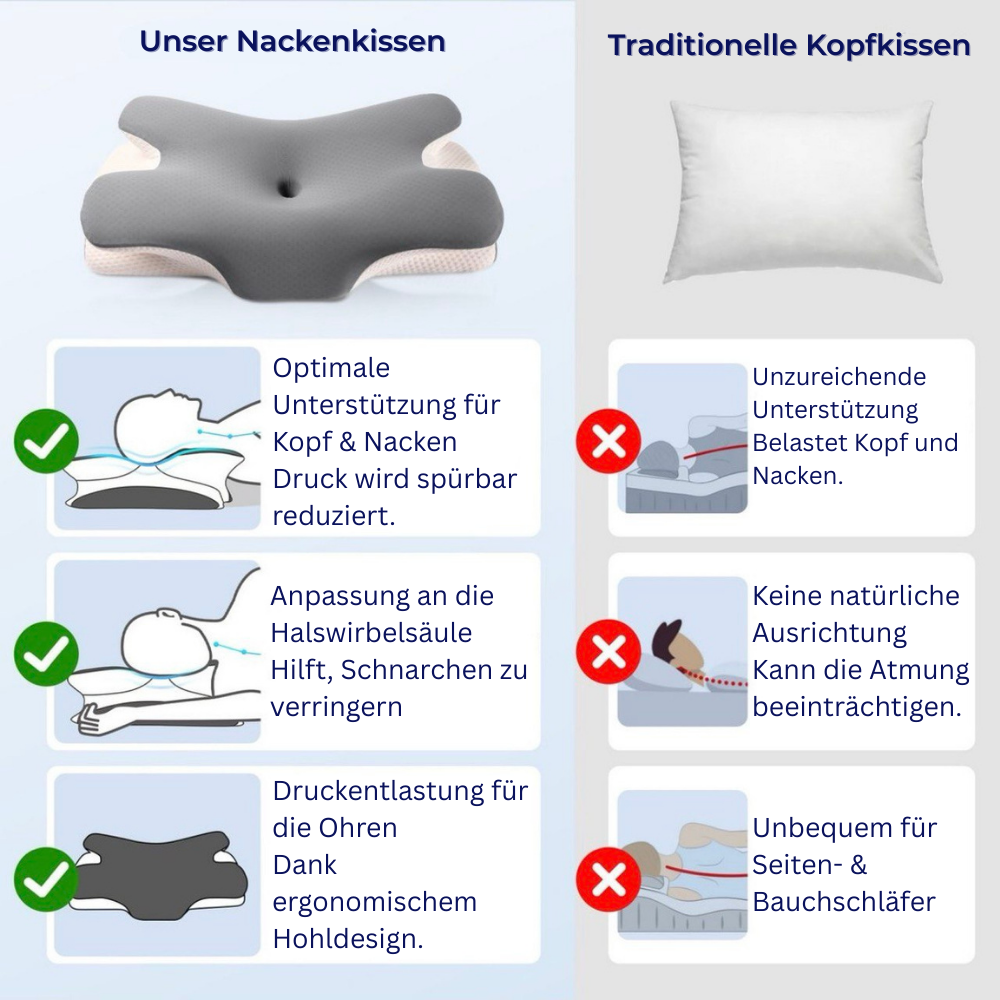 ErgoSleep Orthopädisches Kissen